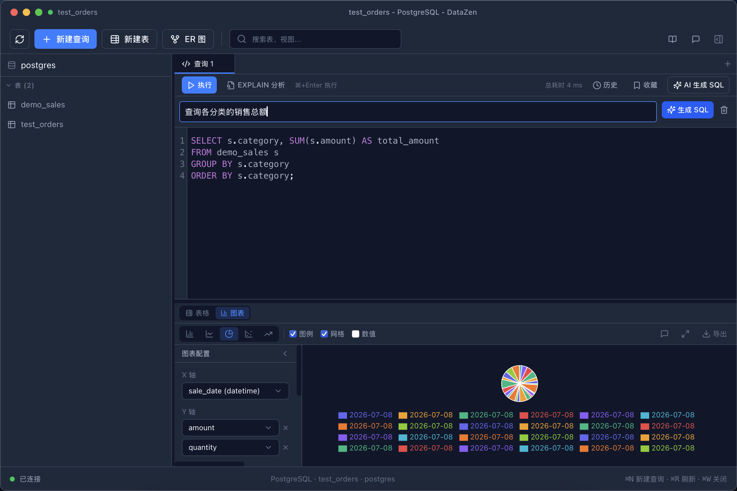 NL2SQL 生成 SQL