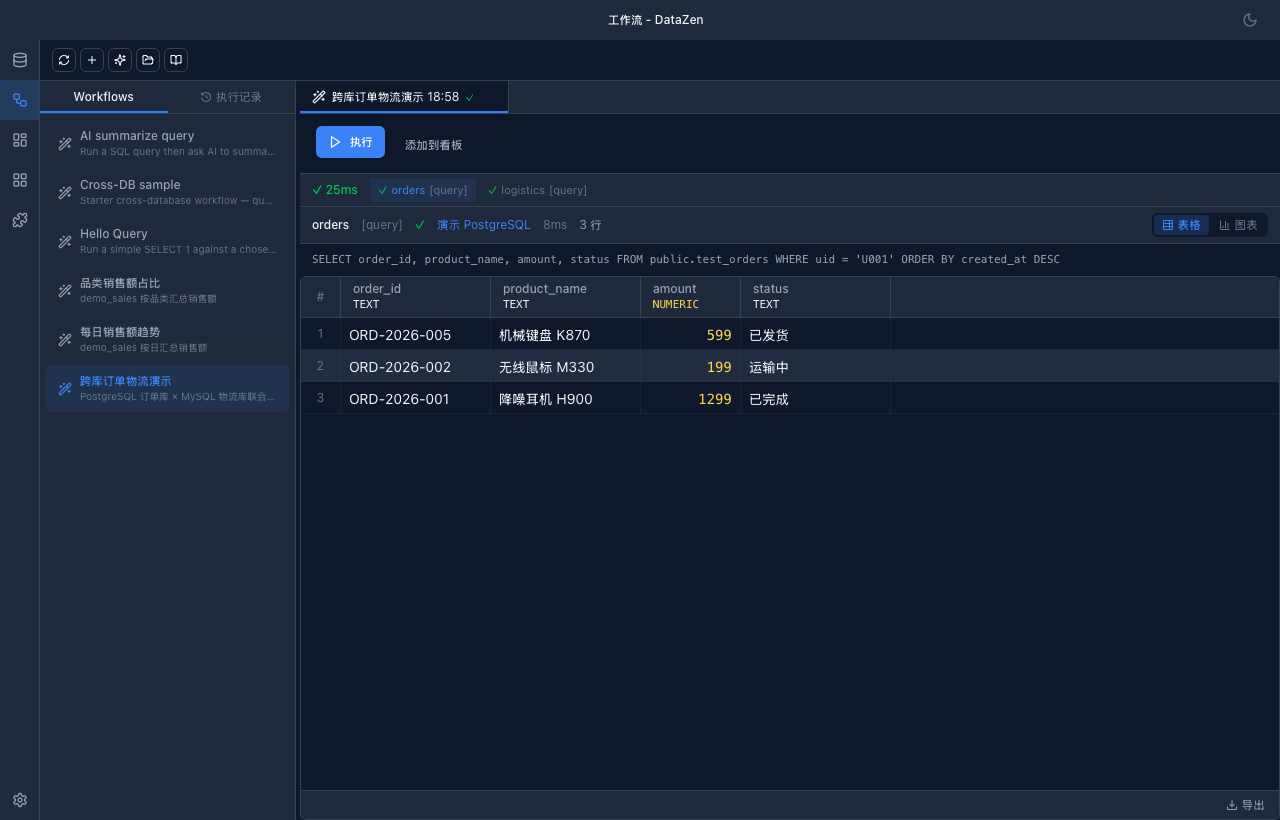 Workflow 编辑器