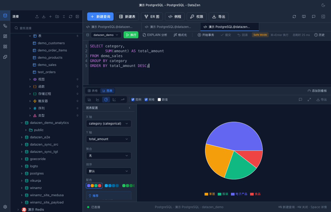 图表导出