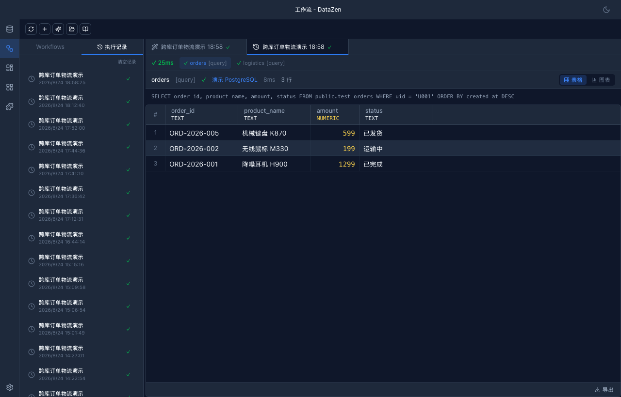 Workflow 执行