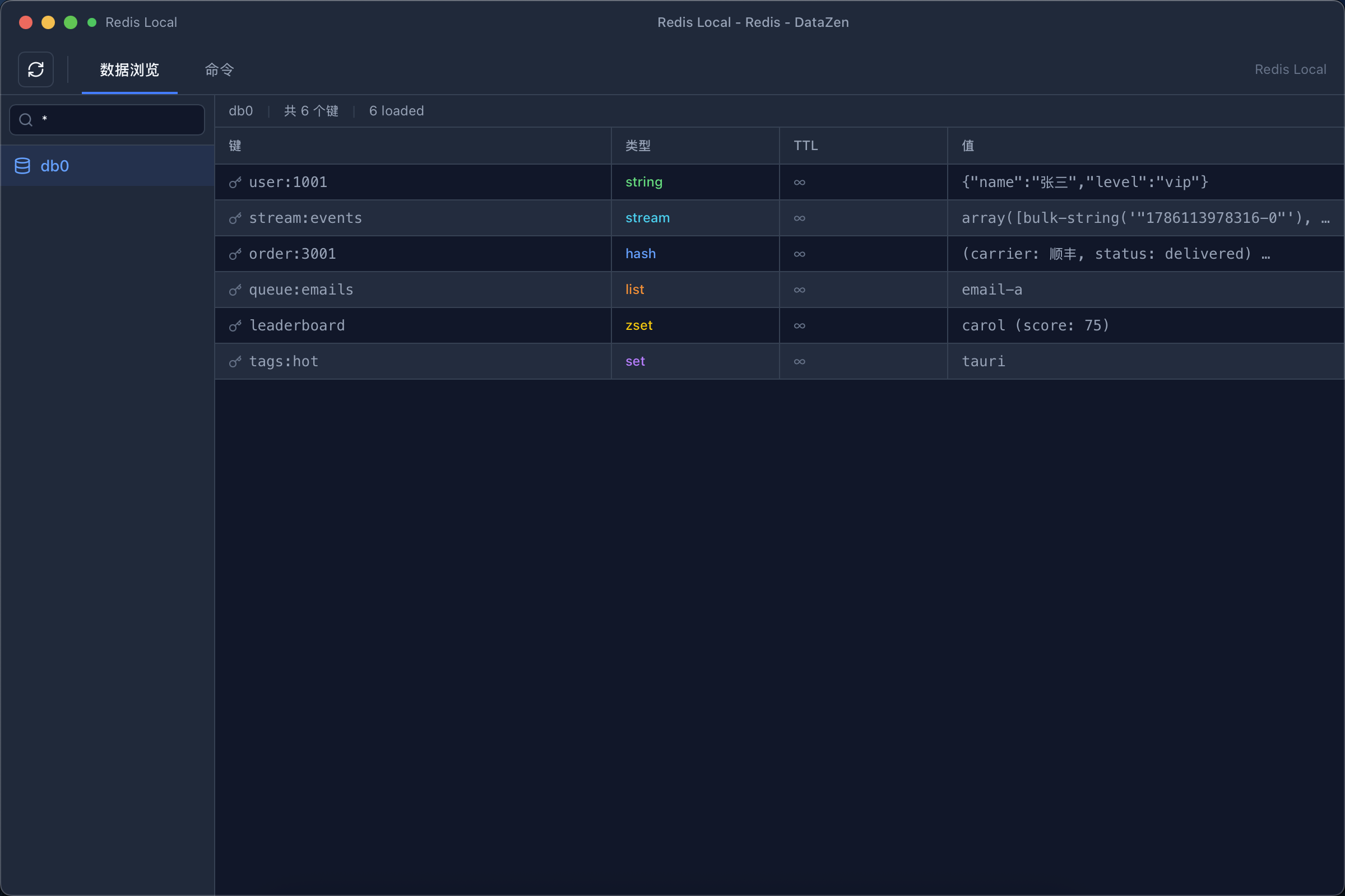 Redis 视图
